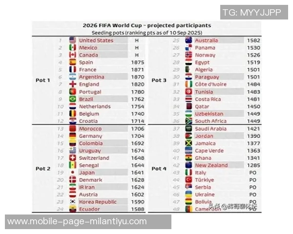意大利若通过附加赛晋级世界杯仍将位列四档球队分析 意大利若通过附加赛晋级世界杯仍将位列四档球队分析